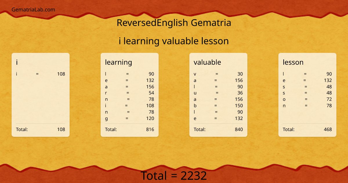 i learning valuable lesson in reversedEnglish Gematria